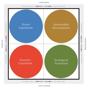 Discourse-1