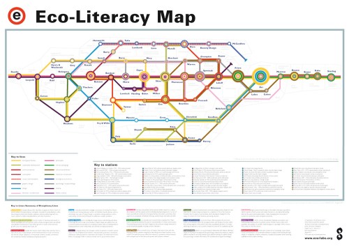 Eco-literacy-tube-map-3