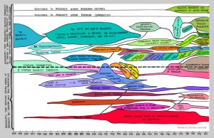 Charlene-spretnak-colour-web