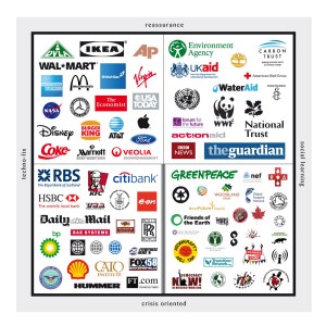 Discourse-modellogos