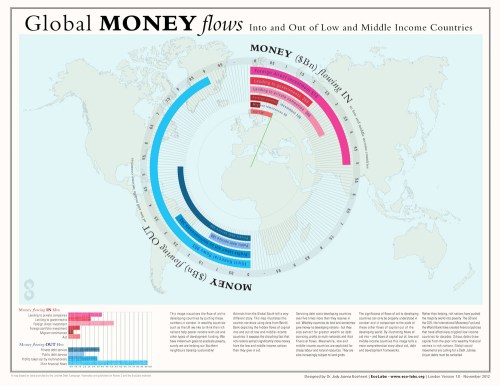 Money-flows-ecolabs