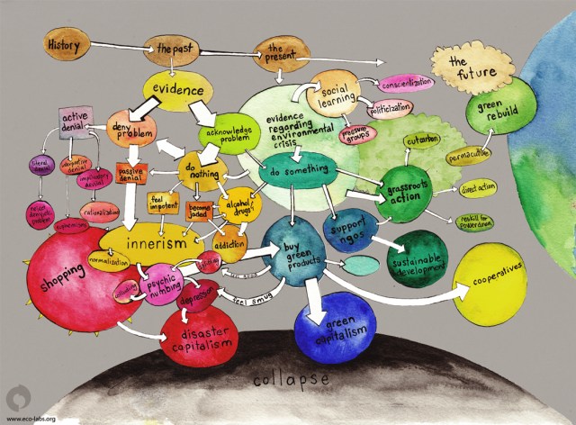 responses---EcoLabs---sm