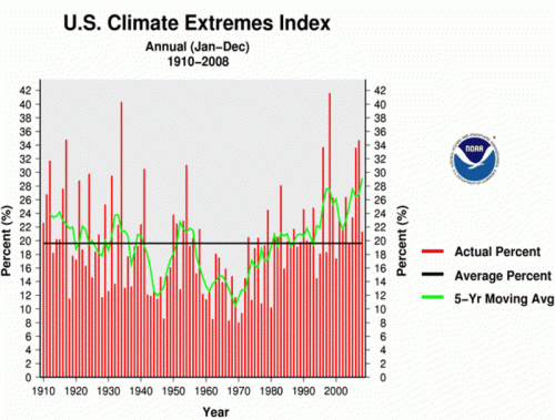 US-CEI-heat in America
