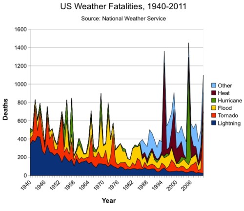weatherfatalities1 copy