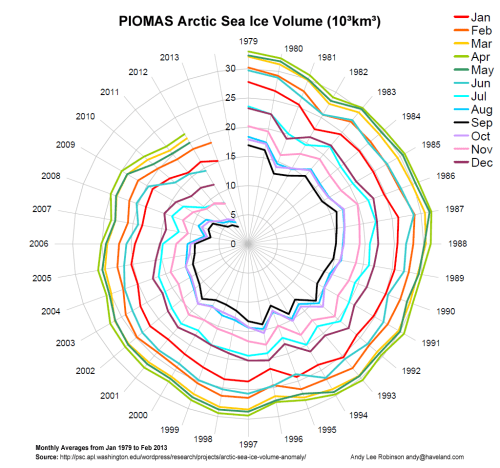 sea ice volume