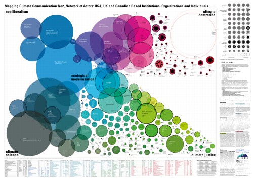 MAPPING-Climate-Communication-Network-of-Actors-2014-web