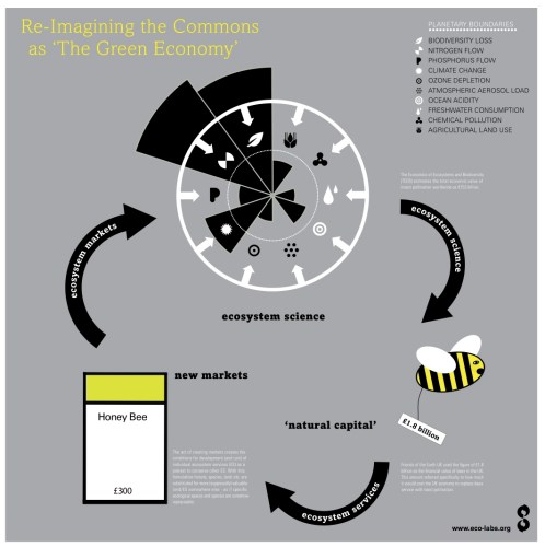 green economy graphic